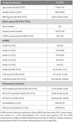 Risk factors for anxiety and its impacts on acute exacerbation in older patients with chronic obstructive pulmonary disease